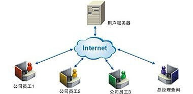 數據處理服務 釋放企業數據價值的關鍵